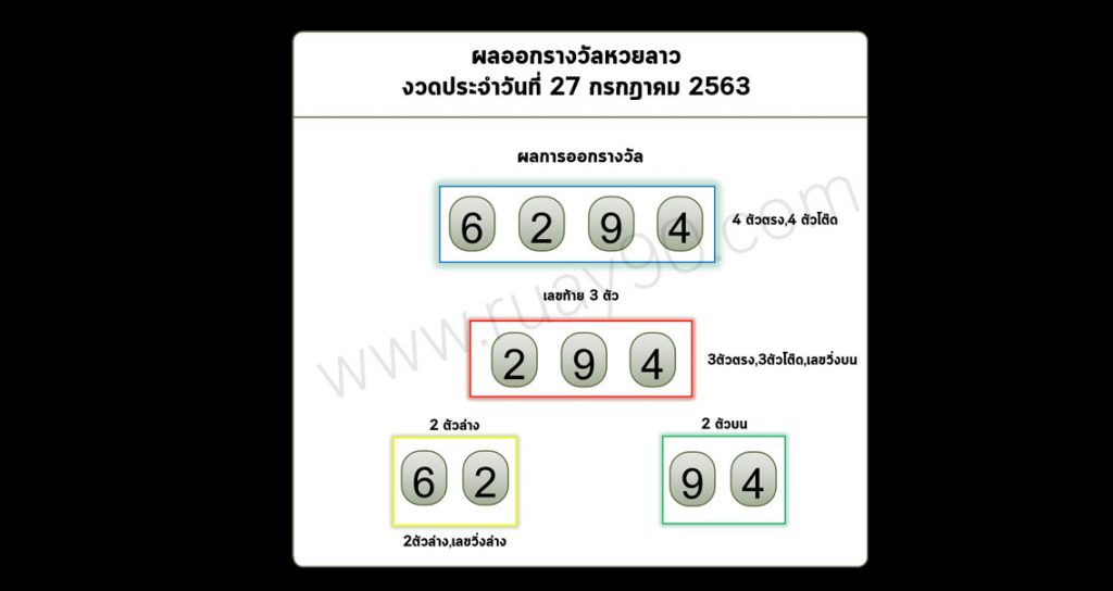 หวยลาวออกรางวัลอย่างไร วิธีตรวจดูแบบไหน